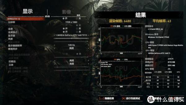 古墓丽影：暗影 平均43帧