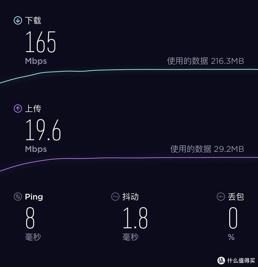 操作便捷 好用不贵 华为WS5200四核版路由器体验