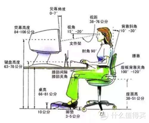 中国的人体工学椅都是骗局？穷人如何选择适合自己的电脑椅？01