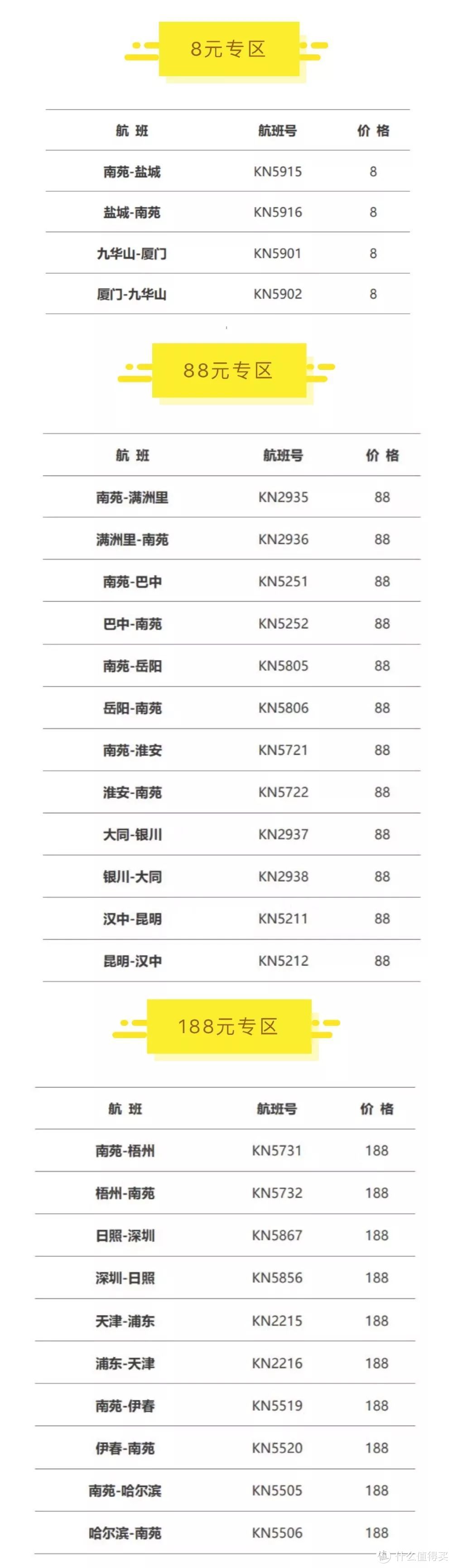 6月28日，三家航空公司机票促销，最低8元起！