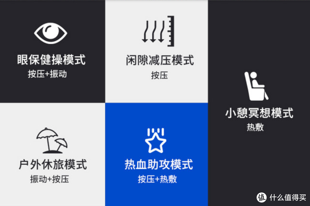 太劳累？来看看你的办公室是不是少这个：MACHENIKE机械师 ME500 智能护眼仪 + MN500 智能护颈仪测评