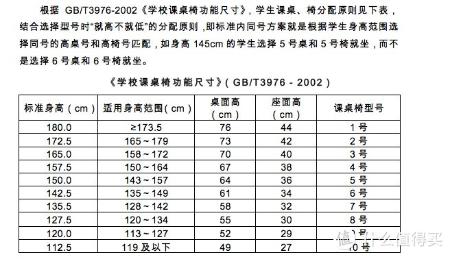 中国的人体工学椅都是骗局？穷人如何选择适合自己的电脑椅？01