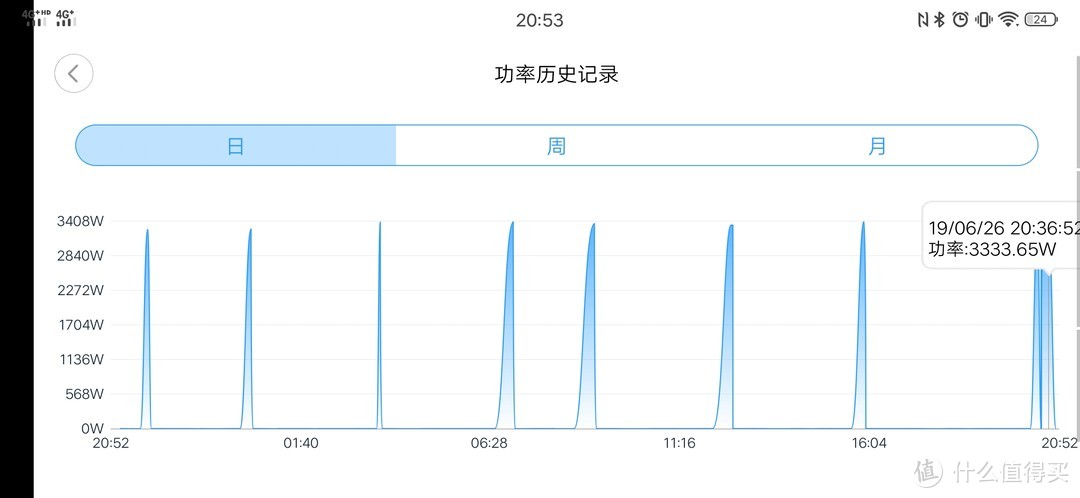 热水无需等待，节能环保安全智能的A.O.史密斯 晶彩系列金圭内胆电热水器体验