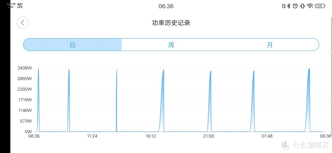 热水无需等待，节能环保安全智能的A.O.史密斯 晶彩系列金圭内胆电热水器体验