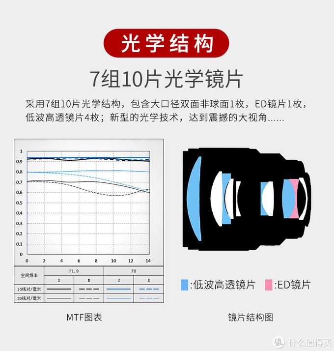 大巧若拙--唯卓仕85F1.8STM富士XF镜头评测