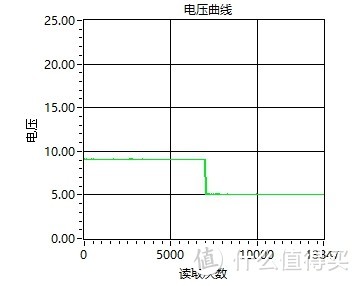 618成绩单，令人遗憾的小东西-倍思（BASEUS）pd充电器 30W