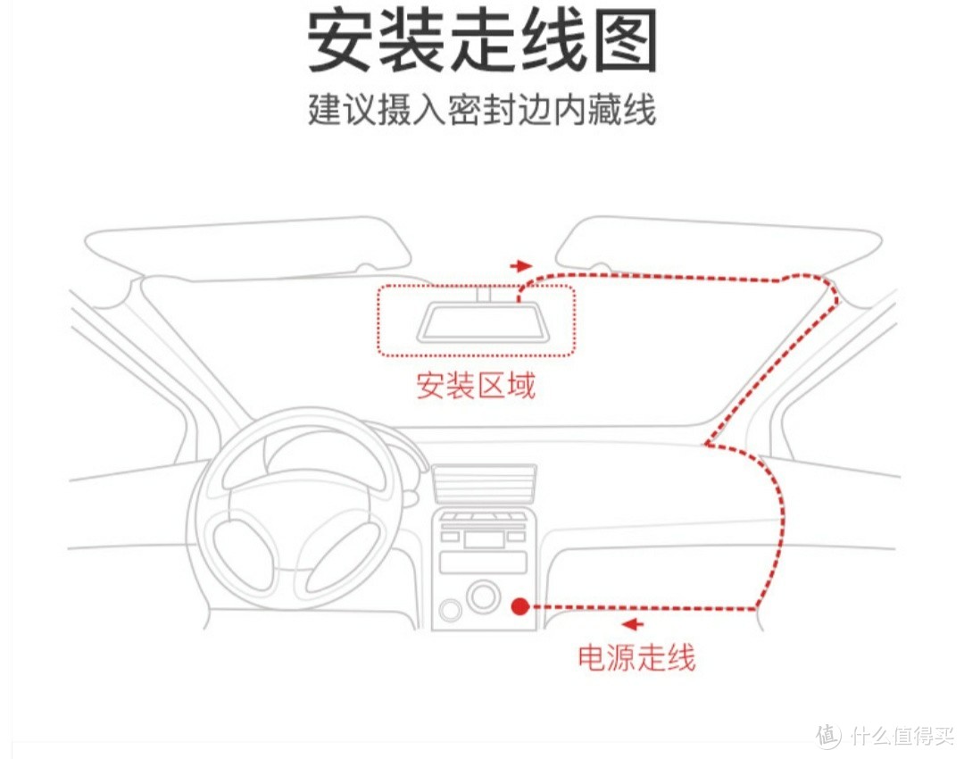 小米的野望——米家智能后视镜开箱及体验。