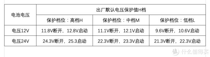 有限的容量，无限的惊喜——英得尔车载冰箱Y30评测