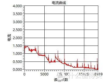 只是看上去很美？凯普世（CAPSHI） 苹果PD安卓QC3.0 36W 快充头 开箱简评