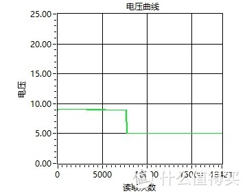 只是看上去很美？凯普世（CAPSHI） 苹果PD安卓QC3.0 36W 快充头 开箱简评