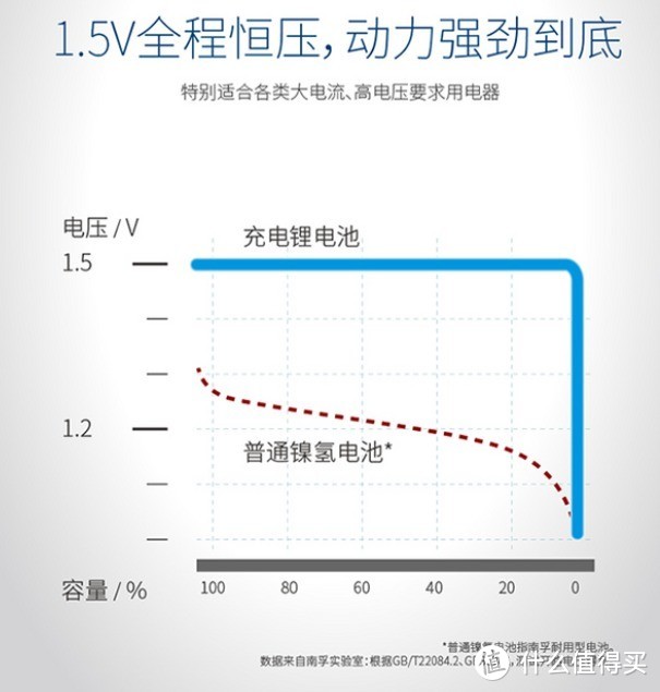 南孚7号AAA锂电池充电器套装简单评测