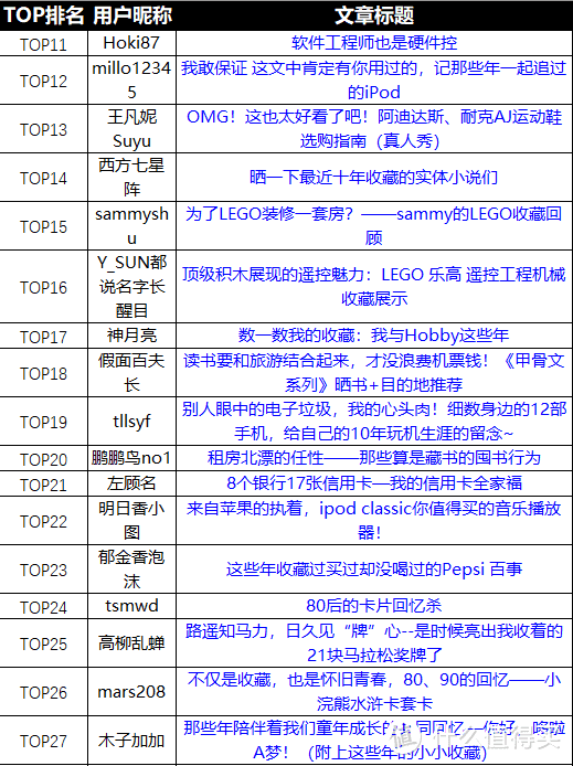 能出现在获奖榜单里真的很幸福，能和这么多大佬并列，很荣幸！