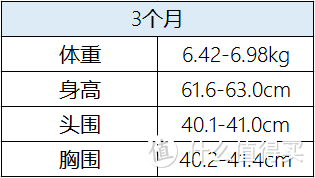 最全0-6个月宝宝生长发育一览表 | 怎么养孩子，我全部告诉你！