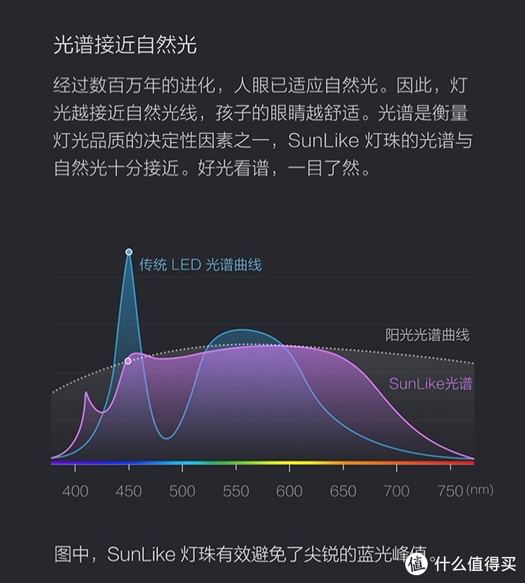 全能选手·Yeelight智能护眼台灯Pro