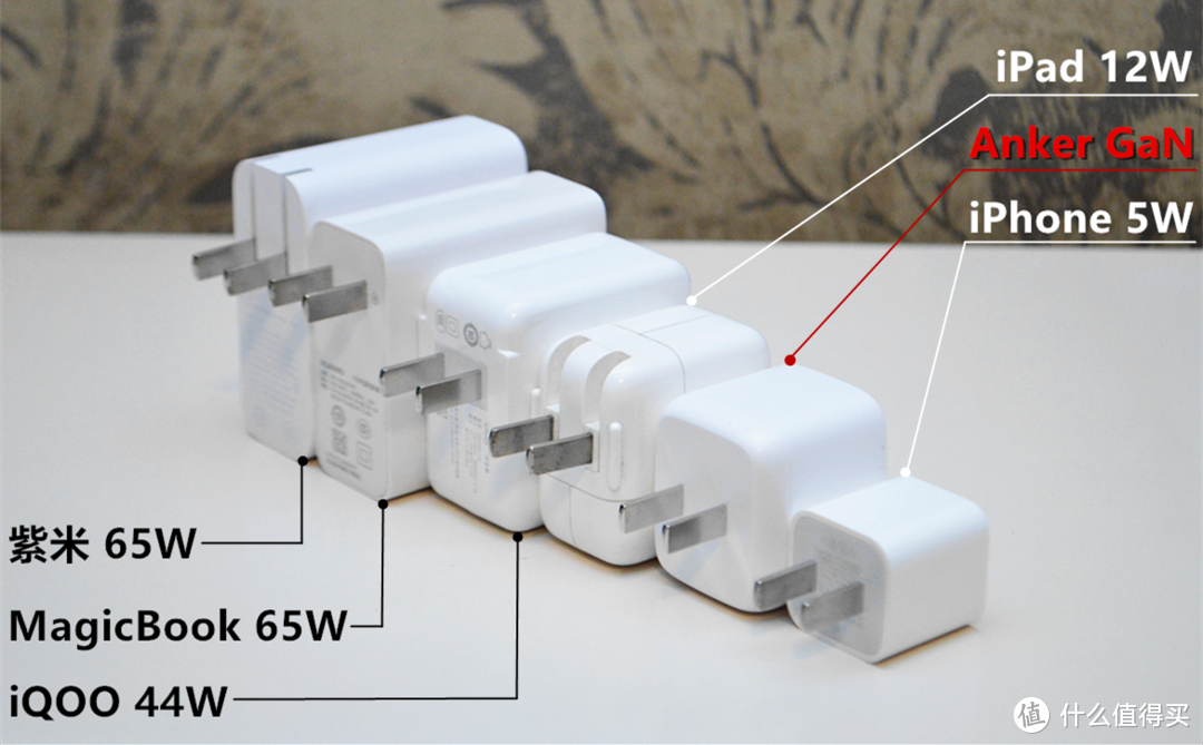 不要怂，就是GaN！Anker GaN快充套装急速体验