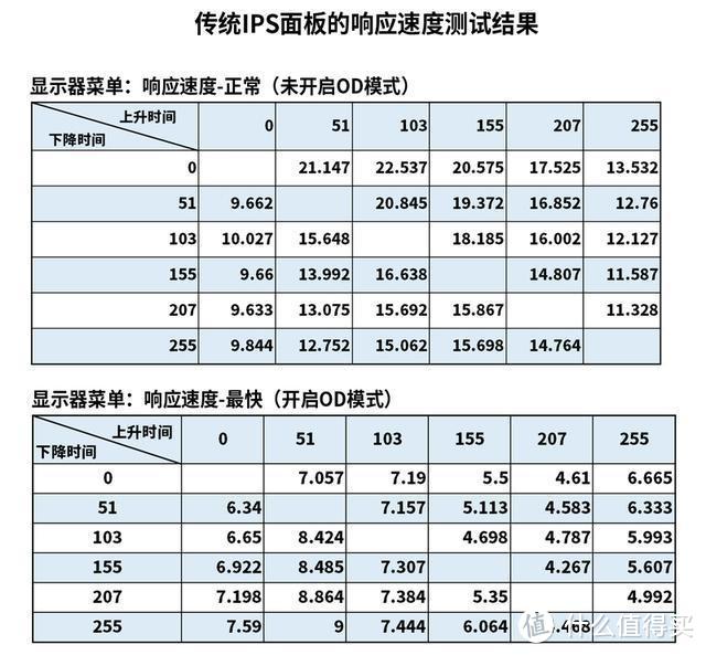 「小雪人数码」号称真1ms的IPS电竞！全球首发 LG 27GL850显示器评测