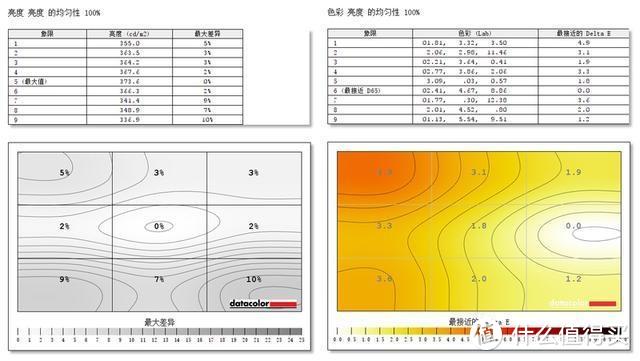 「小雪人数码」号称真1ms的IPS电竞！全球首发 LG 27GL850显示器评测