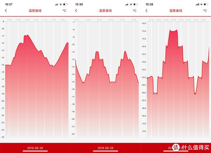 有限的容量，无限的惊喜——英得尔车载冰箱Y30评测