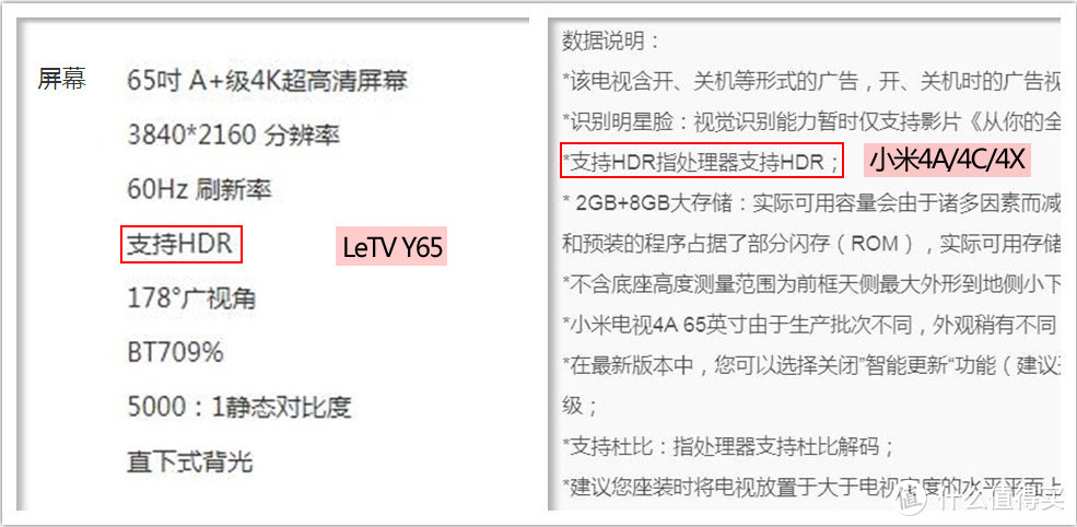 超级电视又杀回来了？入手新款乐融LeTV Y65，比小米4A更超值？