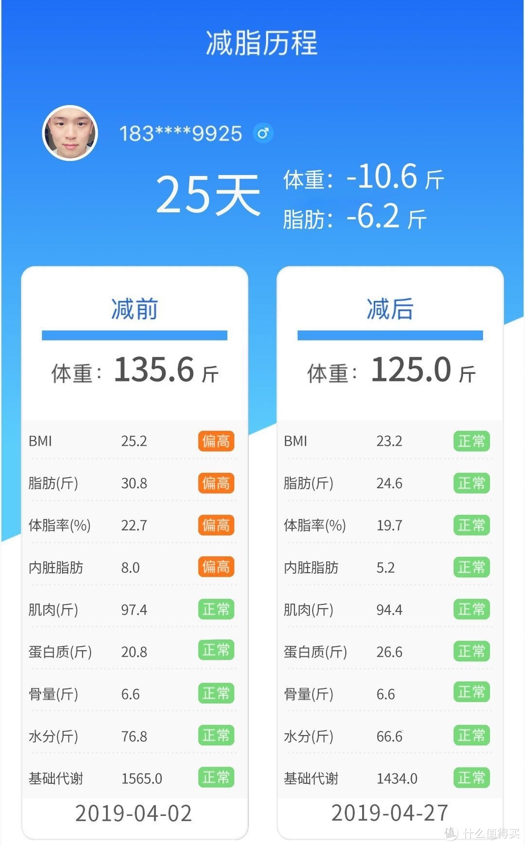 史上最全的35款体脂秤测评，快来看~