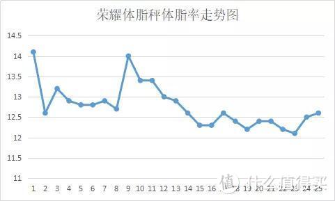 史上最全的35款体脂秤测评，快来看~