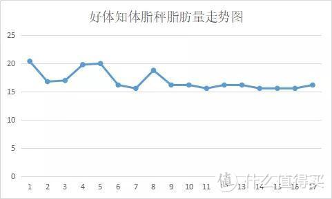 史上最全的35款体脂秤测评，快来看~