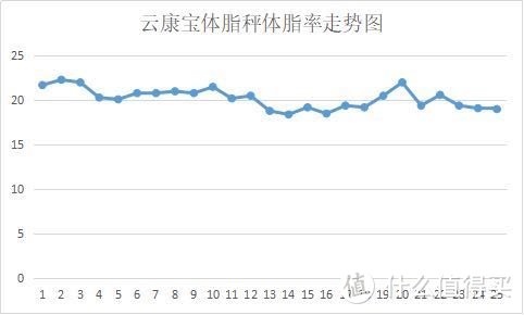 史上最全的35款体脂秤测评，快来看~