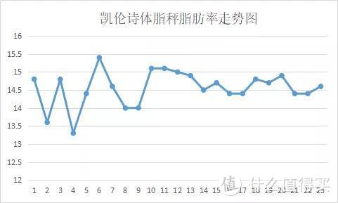 史上最全的35款体脂秤测评，快来看~