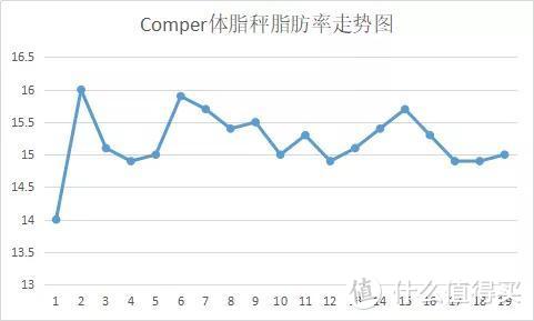 史上最全的35款体脂秤测评，快来看~