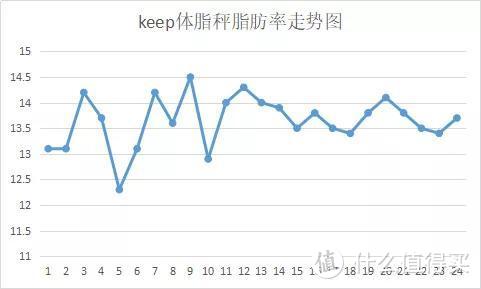 史上最全的35款体脂秤测评，快来看~