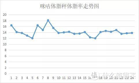 史上最全的35款体脂秤测评，快来看~