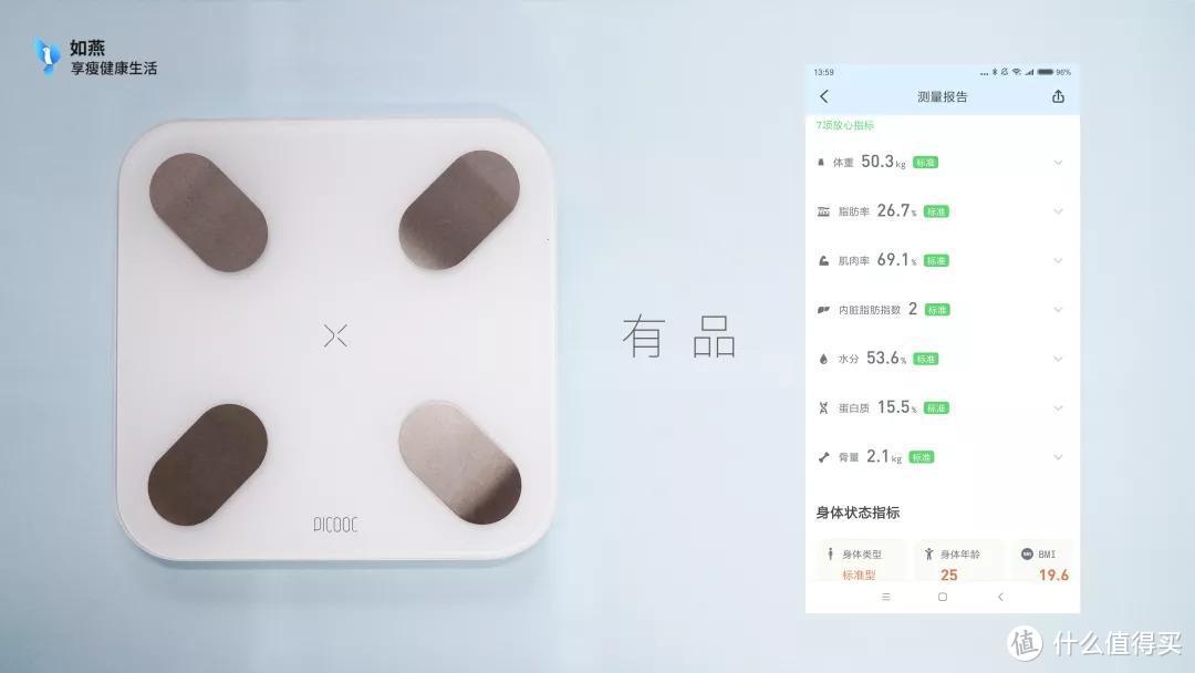 史上最全的35款体脂秤测评，快来看~