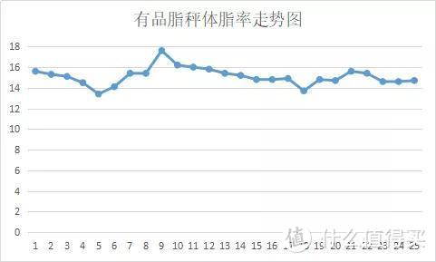 史上最全的35款体脂秤测评，快来看~