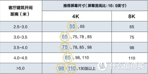 索尼X8000G晒单，聊聊我的电视选购过程