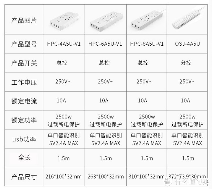 我买了Orico拖线板+收纳盒，却被收纳盒的大小震惊了……