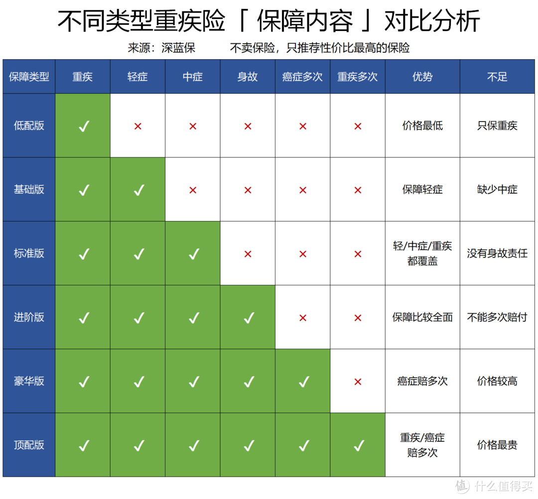 2019值得买的重疾险有哪些？重疾险新品测评