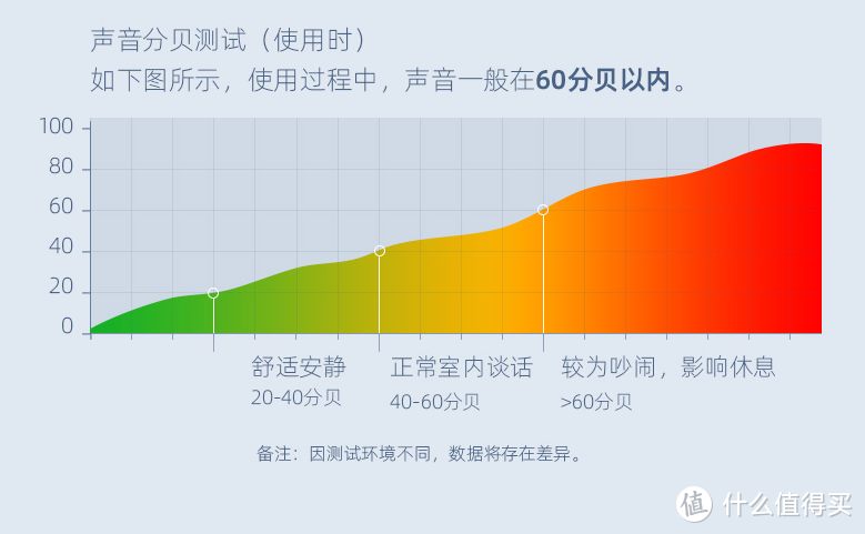 低头族的福音，护眼又护颈的MACHENIKE机械师 ME500 智能护眼仪 + MN500 智能护颈仪