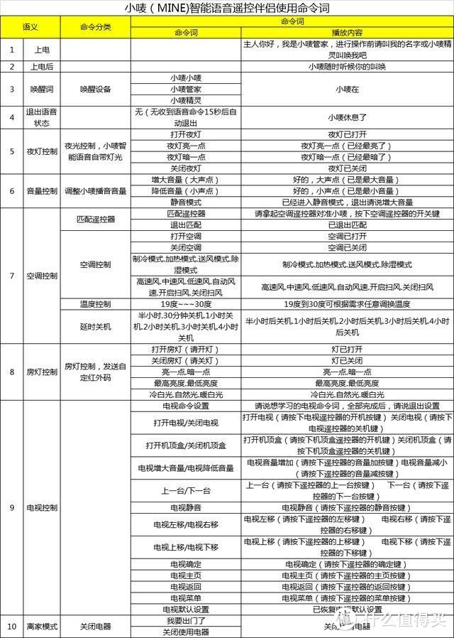 光与声的结合，全屋家电一触即发，小唛MINE智慧一体灯体验