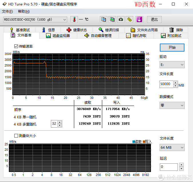 数据说话！NVME高速M.2 SSD如何选，西部数据、三星、浦科特实测对比