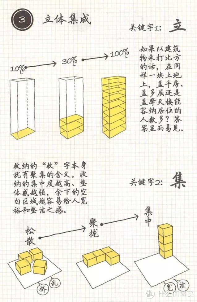 《小家，越住越大》收纳篇 | 记住这四条标准，你家面积可以翻3倍！！