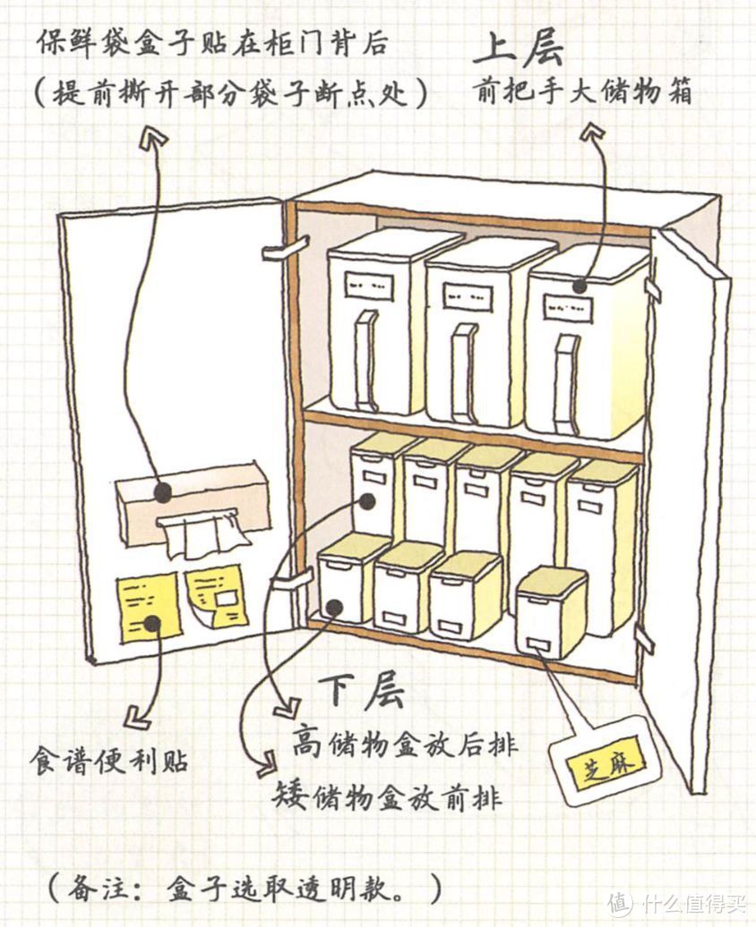 《小家，越住越大》收纳篇 | 记住这四条标准，你家面积可以翻3倍！！