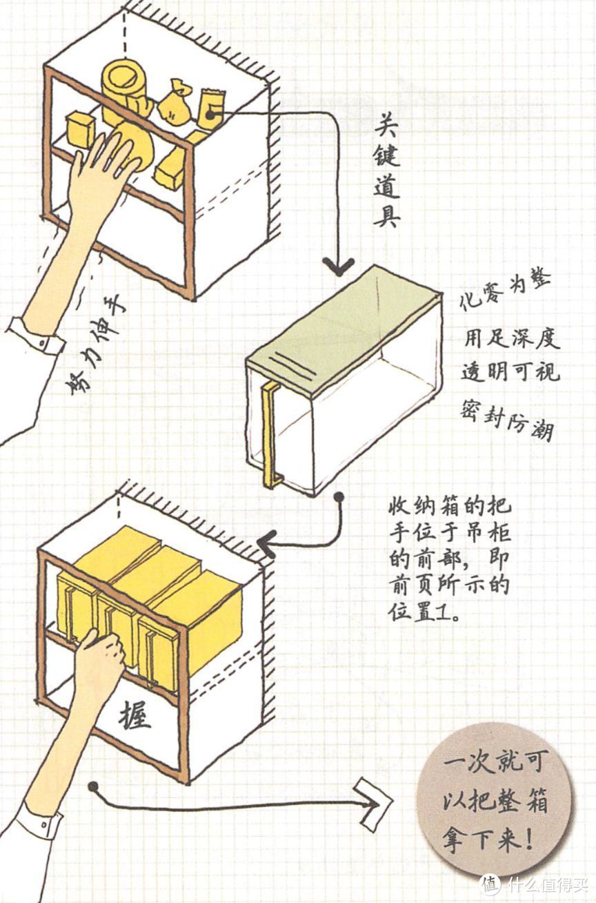 《小家，越住越大》收纳篇 | 记住这四条标准，你家面积可以翻3倍！！