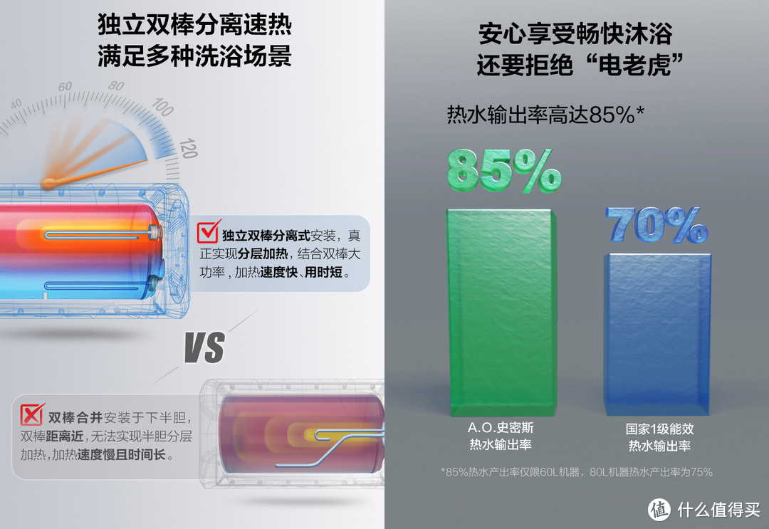 服务质量和产品质量的出众体验：A.O.史密斯晶彩系列金圭内胆电热水器EVNW使用评测