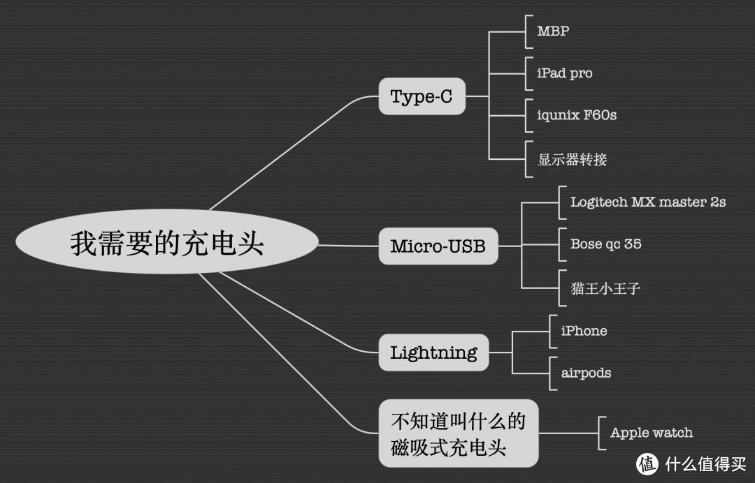 我进行了一生一次的整理