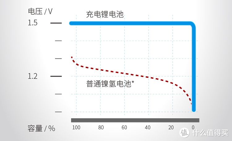 省钱省心，耐用环保—南孚 TENAVOLTS 7号可充电锂电池套装轻体验