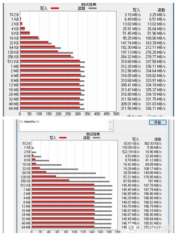 两款测试结果一致 