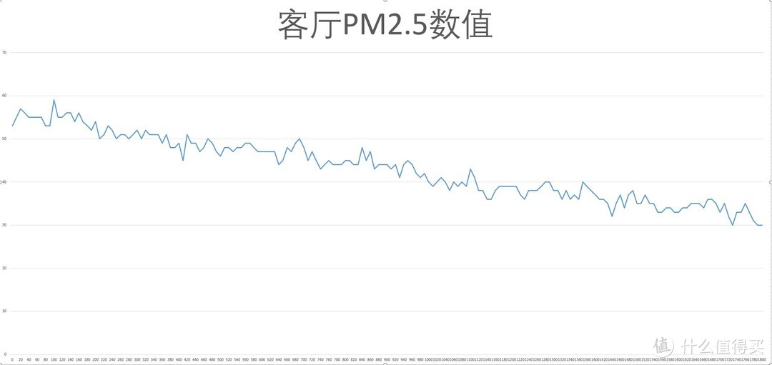 干净与清新，我全都要！果麦 GM420 壁挂式新风机 评测