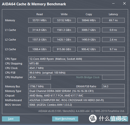 G·Skill Trident Z Royal DDR4 3200 C14 8GB*4@DDR4 3600 C16