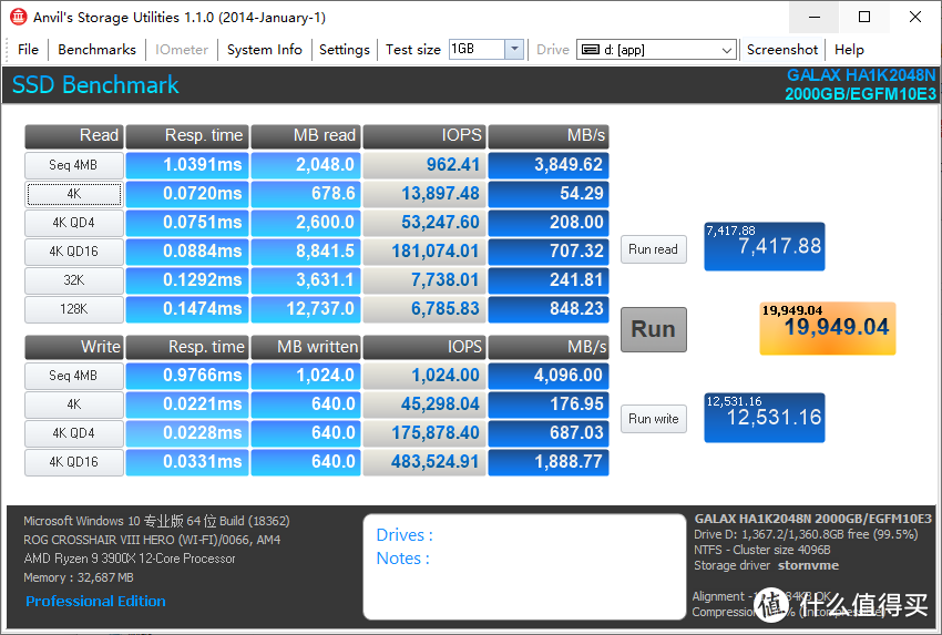 读取3800MB/s，写入4000MB/s！