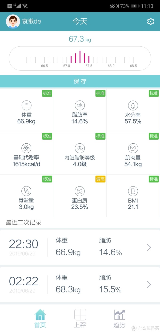张大妈,我的冰箱里里外外都是你,我真是要蟹了你这个小机灵鬼鸭!